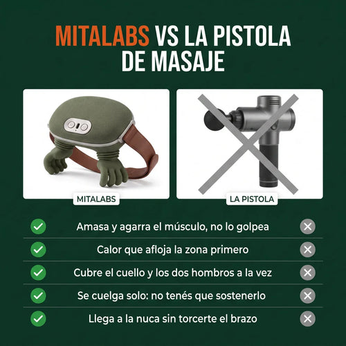 Masajeador Shiatsu con Calor® — Cuello, Hombros y Espalda · Sin Cables