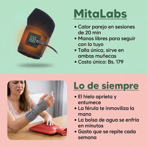 Muñequera Térmica MitaLabs®