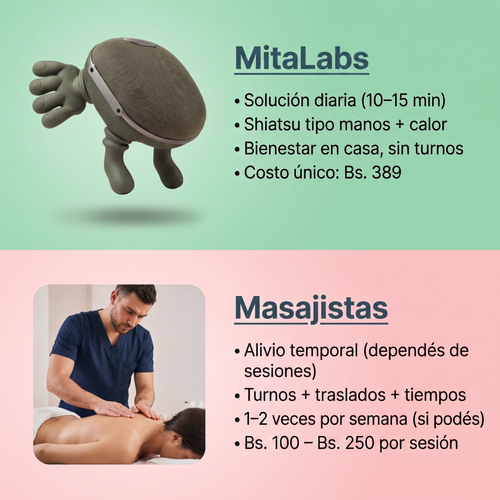 Masajeador Shiatsu MitaLabs®