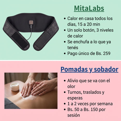 Cinturón Térmico Lumbar MitaLabs®