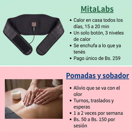 Cinturón Térmico Lumbar MitaLabs®