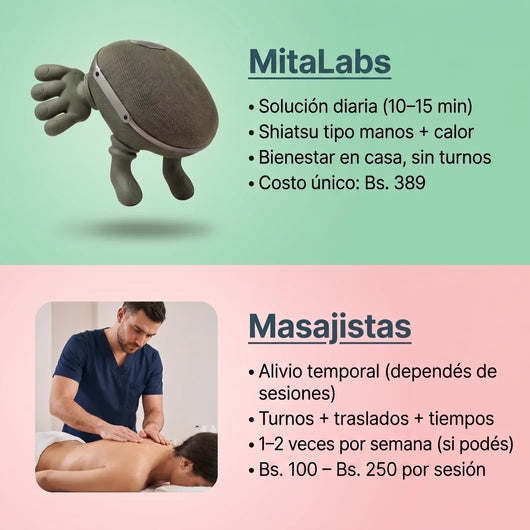 Masajeador Shiatsu con Calor® — Cuello, Hombros y Espalda · Sin Cables