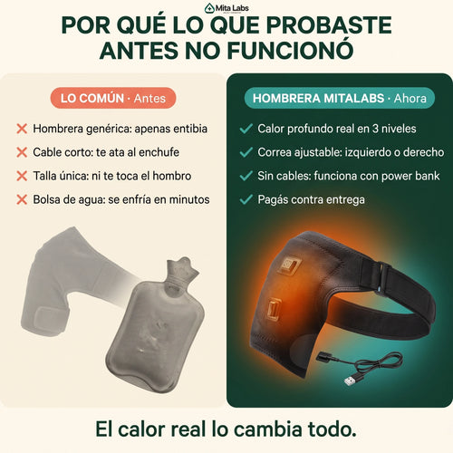 Hombrera Térmica MitaLabs — Calor 3 Niveles | Alivio de Hombro, Cuello y Espalda