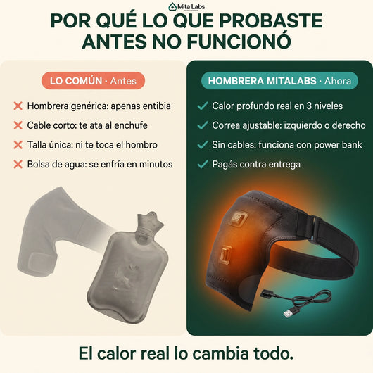 Hombrera Térmica MitaLabs — Calor 3 Niveles | Alivio de Hombro, Cuello y Espalda