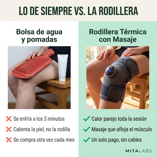 Rodillera Térmica con Masaje® — Recargable, Talla Ajustable (1 Unidad)